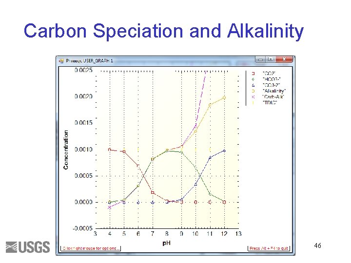 Carbon Speciation and Alkalinity 46 