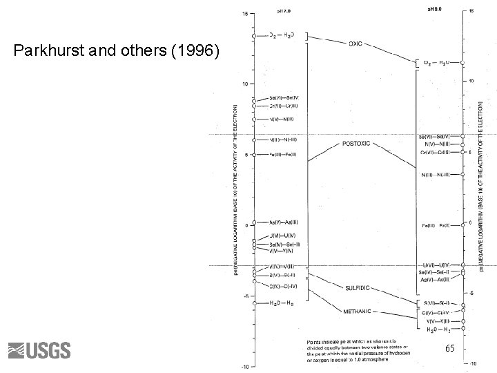 Parkhurst and others (1996) 65 