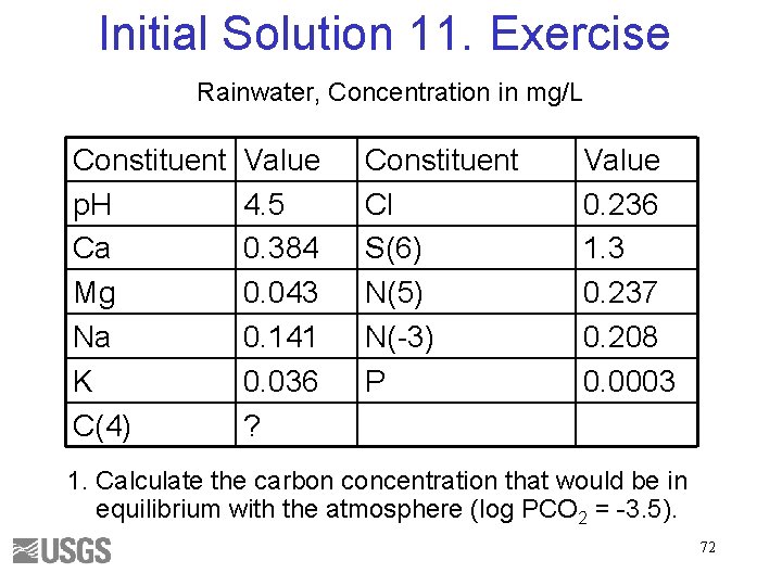 Initial Solution 11. Exercise Rainwater, Concentration in mg/L Constituent p. H Ca Mg Na