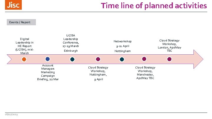 Time line of planned activities Events / Report UCISA Leadership Conference, 27 -29 March