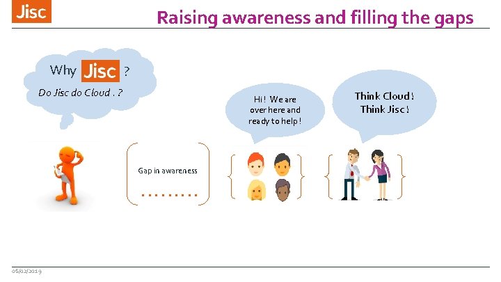 Raising awareness and filling the gaps Why ? Do Jisc do Cloud. ? Hi