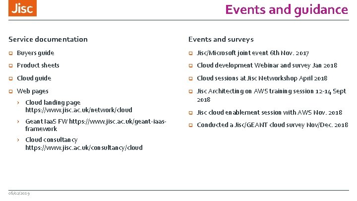 Events and guidance Service documentation Events and surveys q Buyers guide q Jisc/Microsoft joint