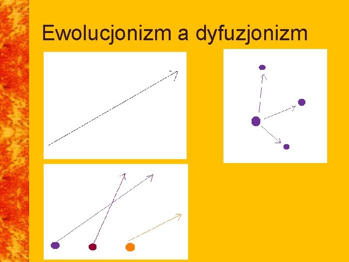 Ewolucjonizm a dyfuzjonizm Ewolucjonizm a dyfuzjonizm
