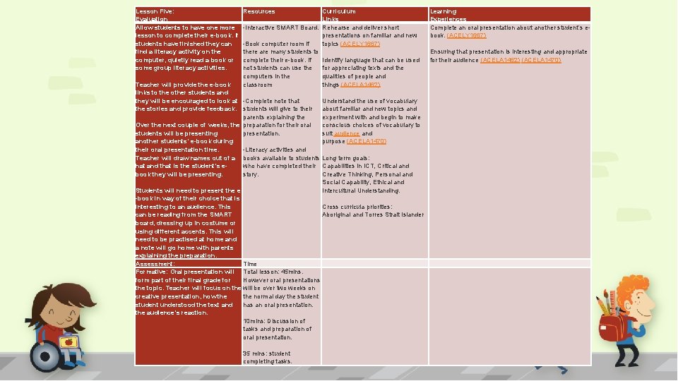 Lesson Five: Resources Curriculum Evaluation Links Allow students to have one more -Interactive SMART Lesson Five: Resources Curriculum Evaluation Links Allow students to have one more -Interactive SMART