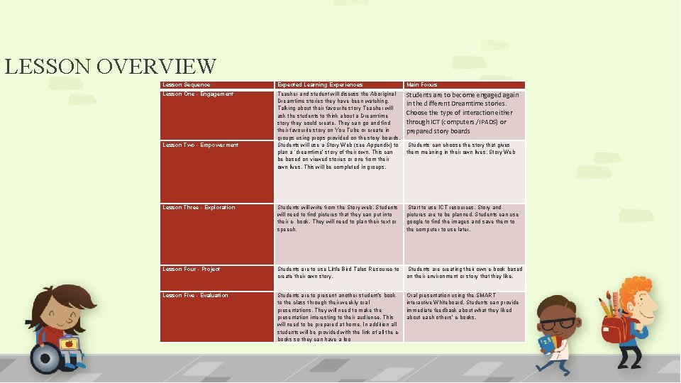 LESSON OVERVIEW Lesson Sequence Expected Learning Experiences Lesson One - Engagement Teacher and student LESSON OVERVIEW Lesson Sequence Expected Learning Experiences Lesson One - Engagement Teacher and student