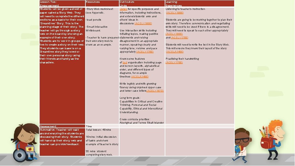 Lesson Two: Resources Curriculum Empowerment Links Students will be given a sheet of -Story Lesson Two: Resources Curriculum Empowerment Links Students will be given a sheet of -Story