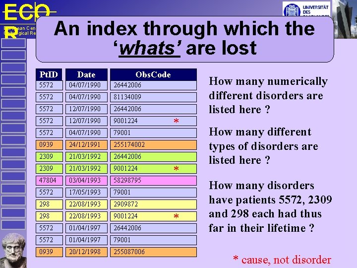 ECO An index through which the R European Centre for Ontological Research ‘whats’ are