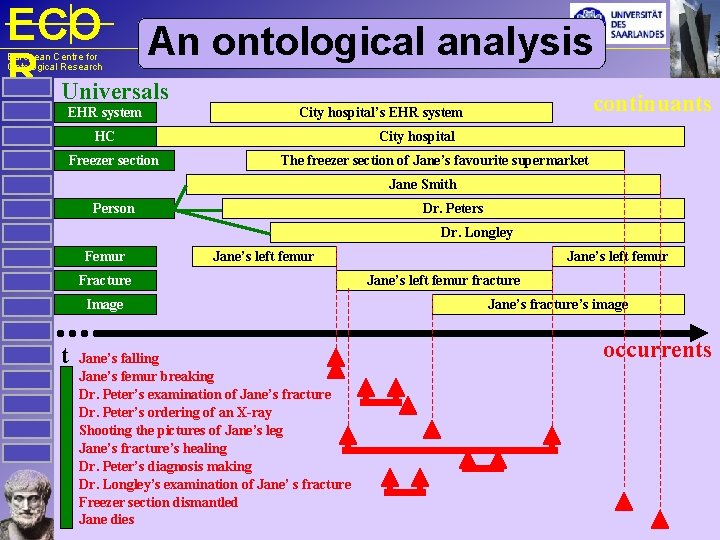 ECO An ontological analysis R Universals European Centre for Ontological Research EHR system HC