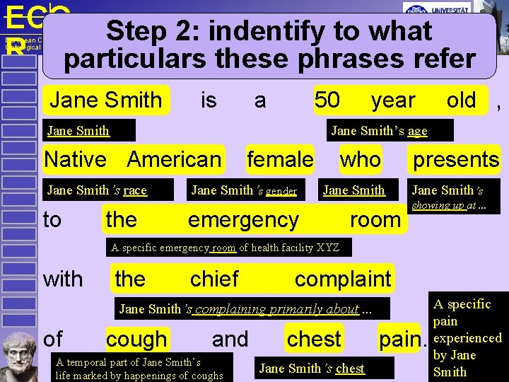 ECO Step 2: indentify to what R particulars these phrases refer European Centre for