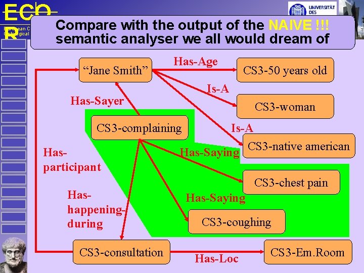 ECO Comparewiththe theoutputofofthe the. NAIVE perfect!!! R semantic analyser we all would dream of