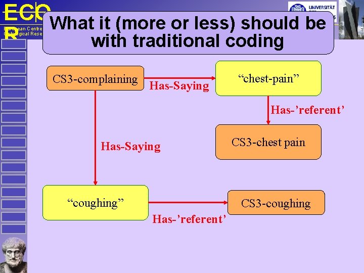 ECOWhat it (more or less) should be R with traditional coding European Centre for