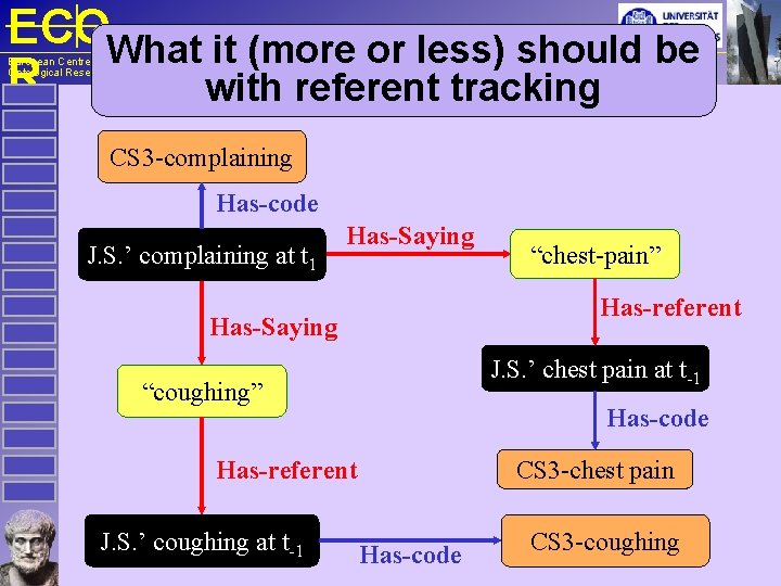 ECOWhat it (more or less) should be R with referent tracking European Centre for