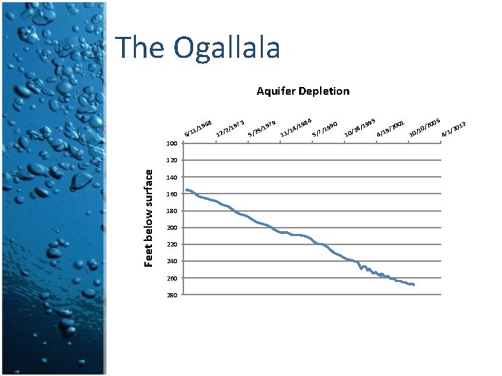 The Ogallala Aquifer Depletion 9 8 3 84 90 /19 197 196 197 / The Ogallala Aquifer Depletion 9 8 3 84 90 /19 197 196 197 /