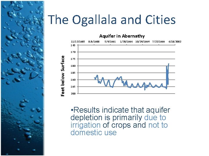 The Ogallala and Cities Aquifer in Abernathy 11/13/1985 165 8/9/1988 5/6/1991 1/30/1994 10/26/1996 7/23/1999 The Ogallala and Cities Aquifer in Abernathy 11/13/1985 165 8/9/1988 5/6/1991 1/30/1994 10/26/1996 7/23/1999