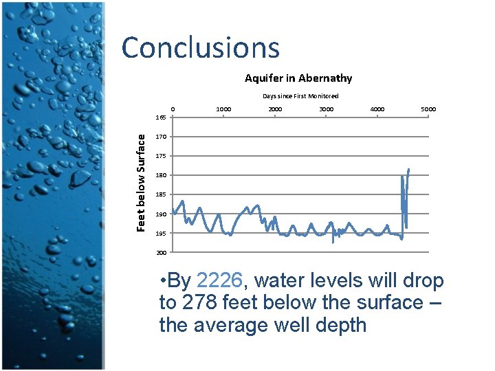 Conclusions Aquifer in Abernathy Days since First Monitored 0 1000 2000 3000 4000 5000 Conclusions Aquifer in Abernathy Days since First Monitored 0 1000 2000 3000 4000 5000