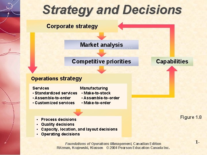 Strategy and Decisions Corporate strategy Market analysis Competitive priorities Capabilities Operations strategy Services Manufacturing Strategy and Decisions Corporate strategy Market analysis Competitive priorities Capabilities Operations strategy Services Manufacturing