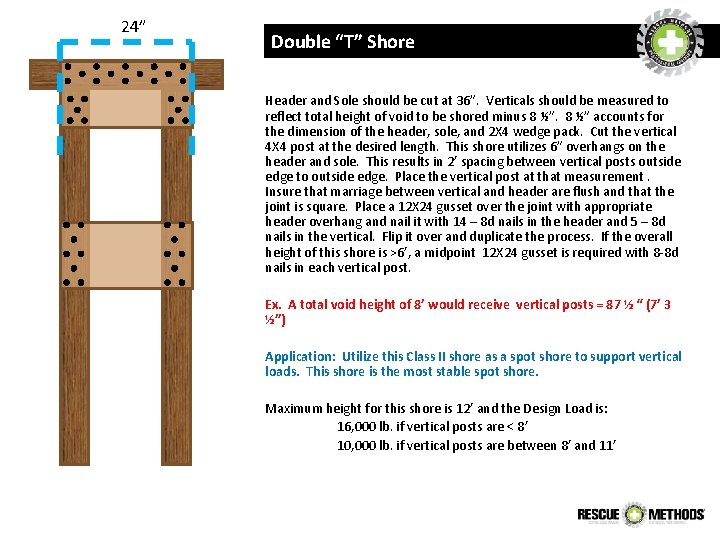 24” Double “T” Shore Header and Sole should be cut at 36”. Verticals should