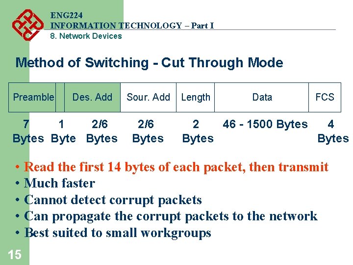 ENG 224 INFORMATION TECHNOLOGY – Part I 8. Network Devices Method of Switching - ENG 224 INFORMATION TECHNOLOGY – Part I 8. Network Devices Method of Switching -