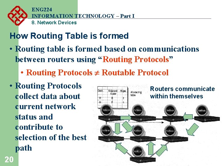 ENG 224 INFORMATION TECHNOLOGY – Part I 8. Network Devices How Routing Table is ENG 224 INFORMATION TECHNOLOGY – Part I 8. Network Devices How Routing Table is