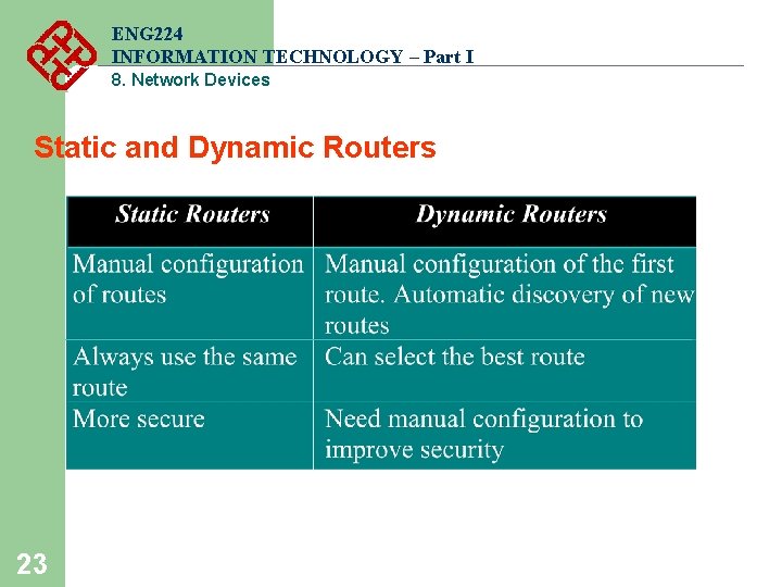 ENG 224 INFORMATION TECHNOLOGY – Part I 8. Network Devices Static and Dynamic Routers ENG 224 INFORMATION TECHNOLOGY – Part I 8. Network Devices Static and Dynamic Routers