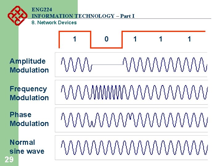 ENG 224 INFORMATION TECHNOLOGY – Part I 8. Network Devices 1 Amplitude Modulation Frequency ENG 224 INFORMATION TECHNOLOGY – Part I 8. Network Devices 1 Amplitude Modulation Frequency