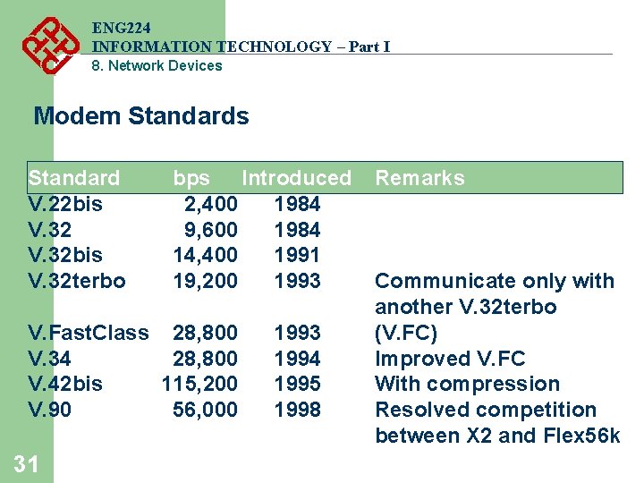ENG 224 INFORMATION TECHNOLOGY – Part I 8. Network Devices Modem Standards Standard V. ENG 224 INFORMATION TECHNOLOGY – Part I 8. Network Devices Modem Standards Standard V.