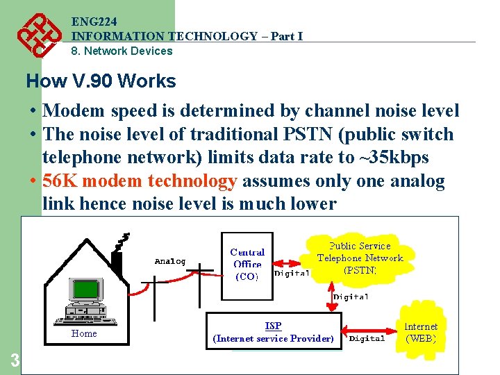ENG 224 INFORMATION TECHNOLOGY – Part I 8. Network Devices How V. 90 Works ENG 224 INFORMATION TECHNOLOGY – Part I 8. Network Devices How V. 90 Works