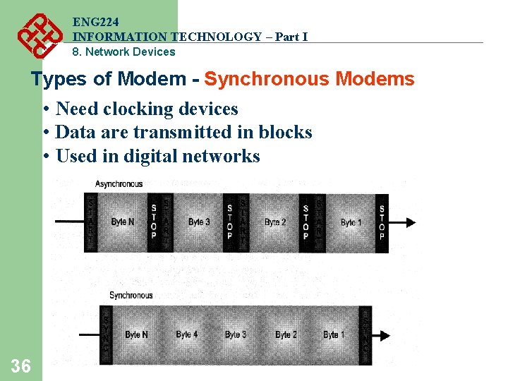 ENG 224 INFORMATION TECHNOLOGY – Part I 8. Network Devices Types of Modem - ENG 224 INFORMATION TECHNOLOGY – Part I 8. Network Devices Types of Modem -