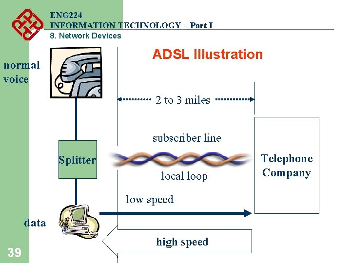 ENG 224 INFORMATION TECHNOLOGY – Part I 8. Network Devices ADSL Illustration normal voice ENG 224 INFORMATION TECHNOLOGY – Part I 8. Network Devices ADSL Illustration normal voice