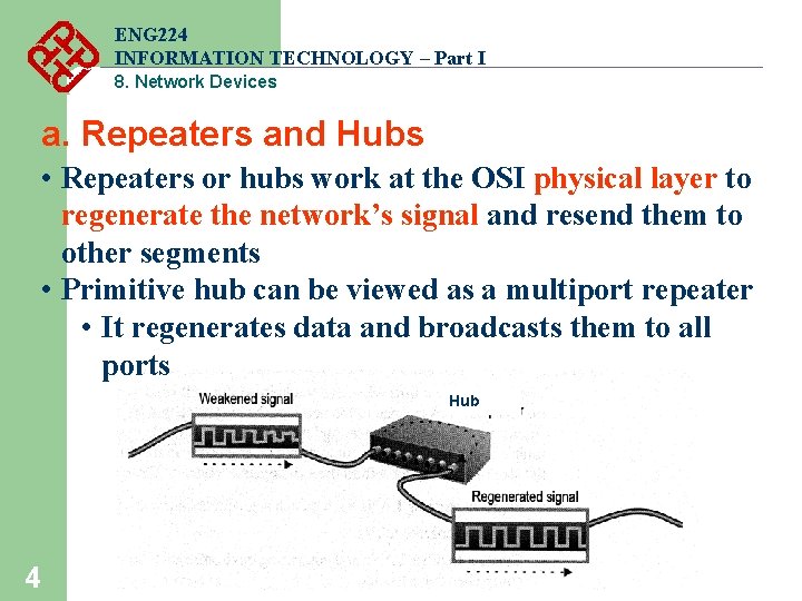 ENG 224 INFORMATION TECHNOLOGY – Part I 8. Network Devices a. Repeaters and Hubs ENG 224 INFORMATION TECHNOLOGY – Part I 8. Network Devices a. Repeaters and Hubs
