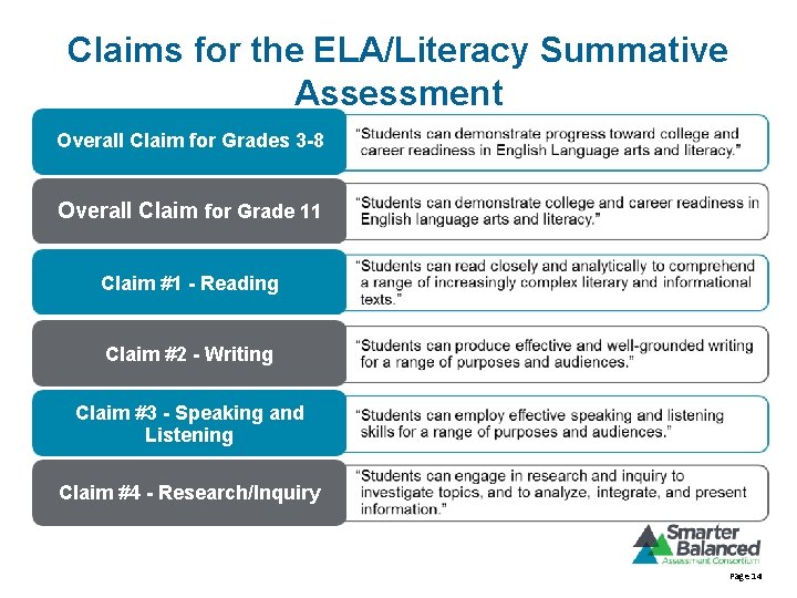 Claims for the ELA/Literacy Summative Assessment Overall Claim for Grades 3 -8 Overall Claim