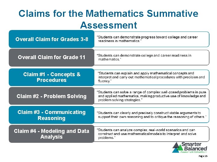 Claims for the Mathematics Summative Assessment Overall Claim for Grades 3 -8 Overall Claim