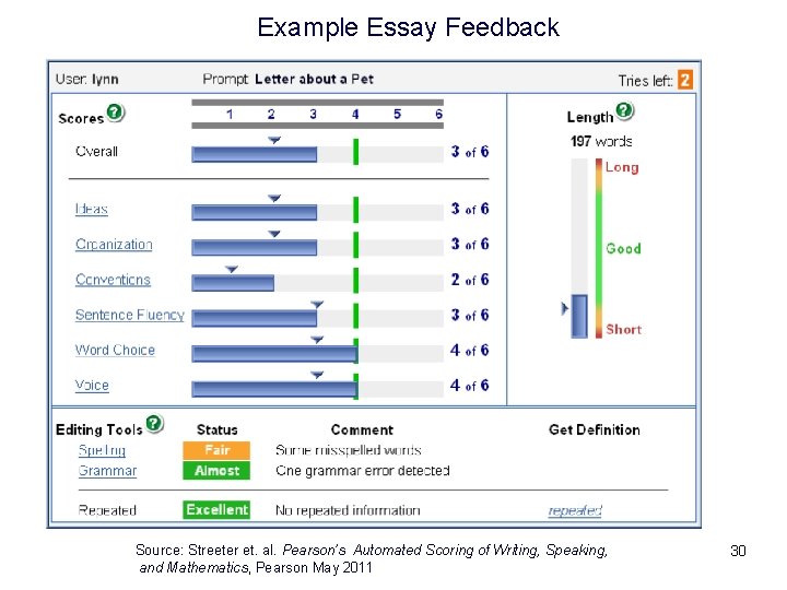 Example Essay Feedback Source: Streeter et. al. Pearson’s Automated Scoring of Writing, Speaking, and