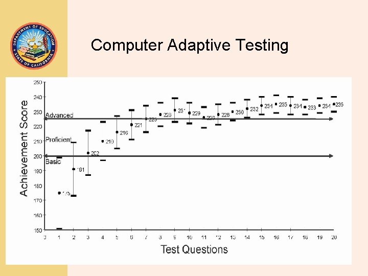 Computer Adaptive Testing TOM TORLAKSON State Superintendent of Public Instruction 35 