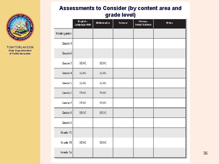 Assessments to Consider (by content area and grade level) TOM TORLAKSON State Superintendent of