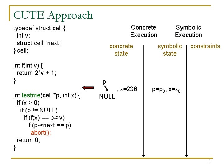 CUTE Approach Concrete Execution typedef struct cell { int v; struct cell *next; }