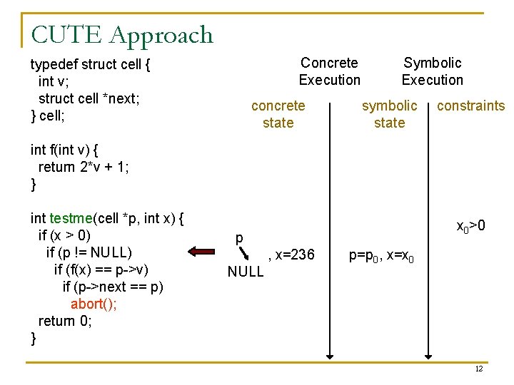 CUTE Approach Concrete Execution typedef struct cell { int v; struct cell *next; }