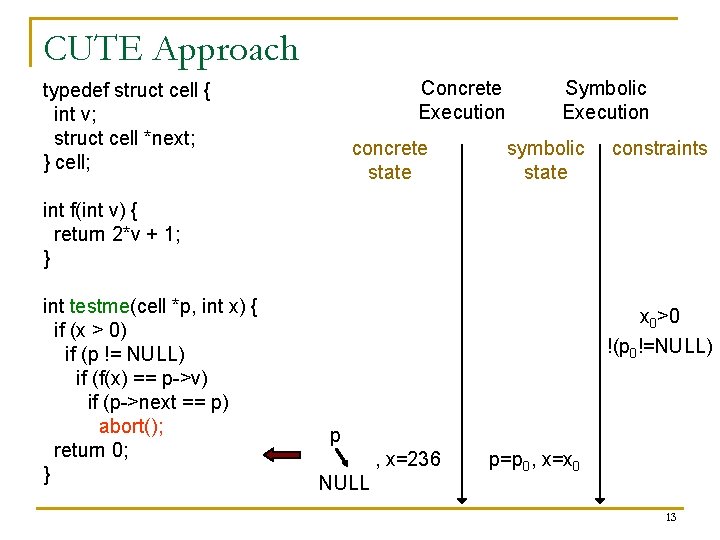 CUTE Approach Concrete Execution typedef struct cell { int v; struct cell *next; }