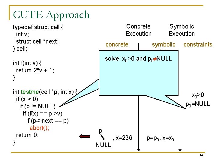 CUTE Approach Concrete Execution typedef struct cell { int v; struct cell *next; }