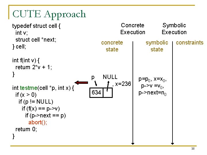 CUTE Approach Concrete Execution typedef struct cell { int v; struct cell *next; }