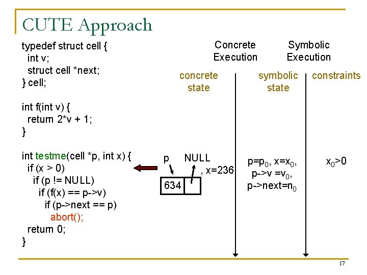 CUTE Approach Concrete Execution typedef struct cell { int v; struct cell *next; }