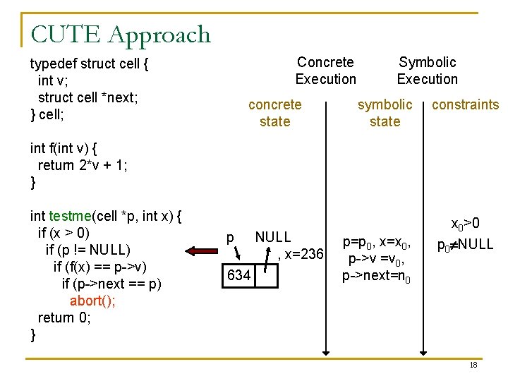 CUTE Approach Concrete Execution typedef struct cell { int v; struct cell *next; }