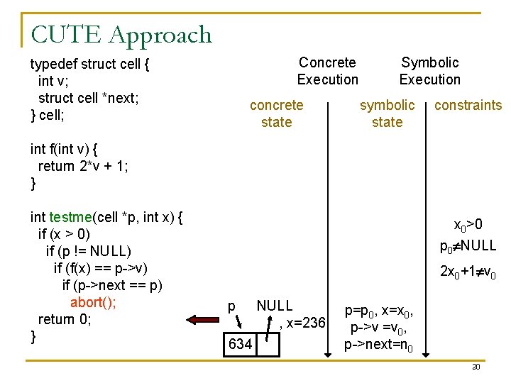 CUTE Approach Concrete Execution typedef struct cell { int v; struct cell *next; }