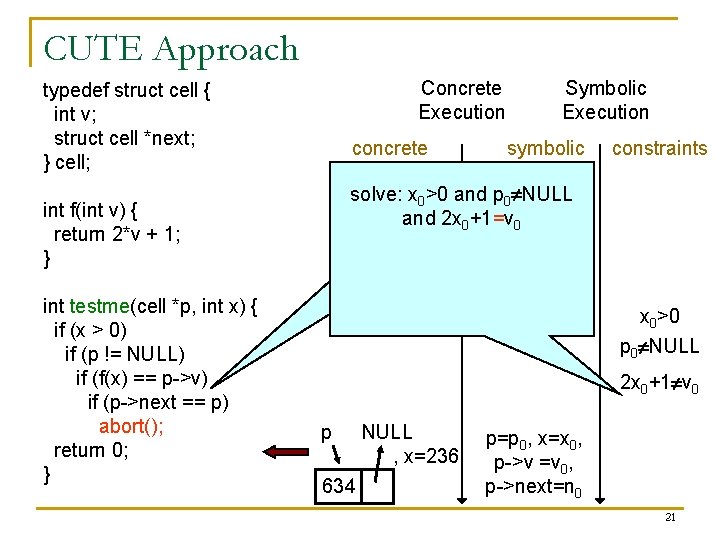 CUTE Approach Concrete Execution typedef struct cell { int v; struct cell *next; }