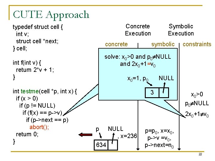CUTE Approach Concrete Execution typedef struct cell { int v; struct cell *next; }