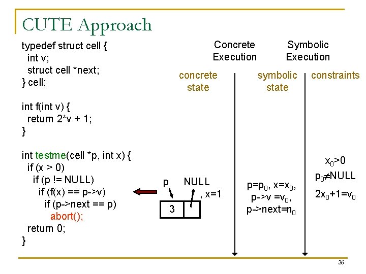 CUTE Approach Concrete Execution typedef struct cell { int v; struct cell *next; }