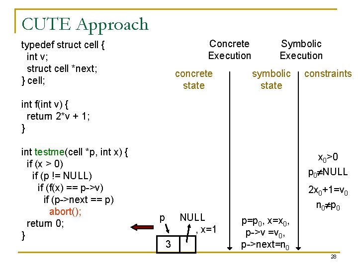 CUTE Approach Concrete Execution typedef struct cell { int v; struct cell *next; }