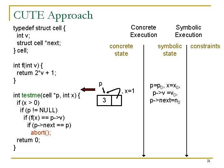 CUTE Approach Concrete Execution typedef struct cell { int v; struct cell *next; }