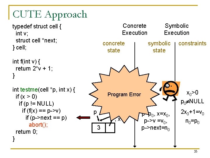 CUTE Approach Concrete Execution typedef struct cell { int v; struct cell *next; }