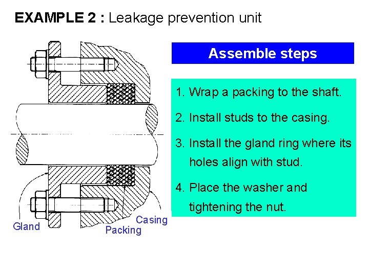 EXAMPLE 2 : Leakage prevention unit Assemble steps 1. Wrap a packing to the